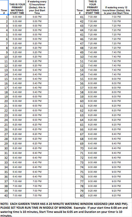Irrigation Timer Schedule