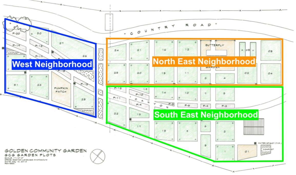 Garden Neighborhoods